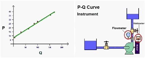 centrifugal pump hydrostatic test procedure|centrifugal pump performance testing.